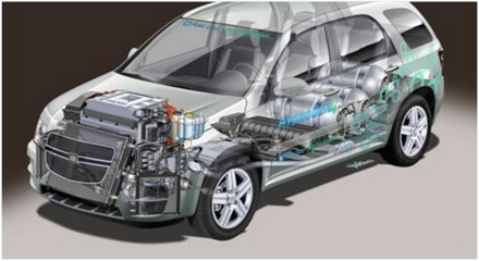 中國(guó)在氫能道路上的抉擇