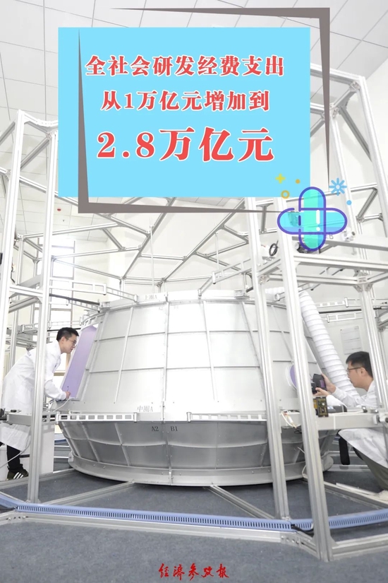 經(jīng)濟總量突破114萬億 新興能源技術研發(fā)引領高質(zhì)量發(fā)展