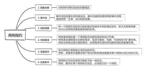 產品經理必備技能之UML用例圖解析——以貨物及技術的進出口業務為例